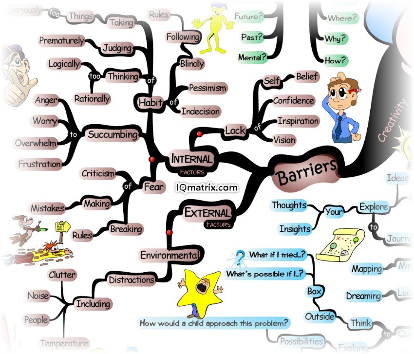  Desperately Seeking Self-Improvement